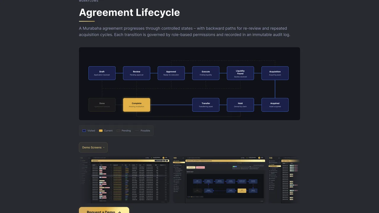 Murabex landing page — the agreement lifecycle