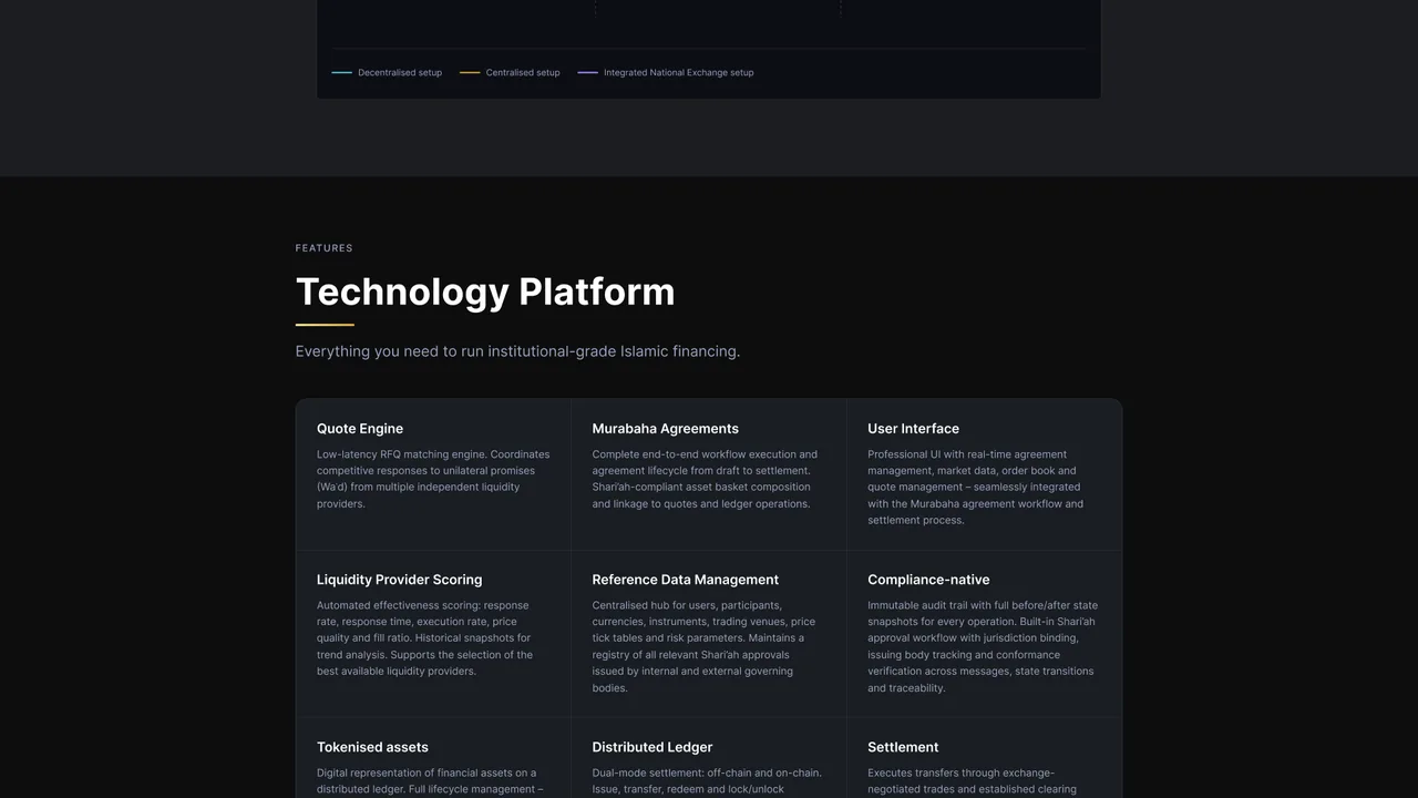 Murabex landing page — the technology platform