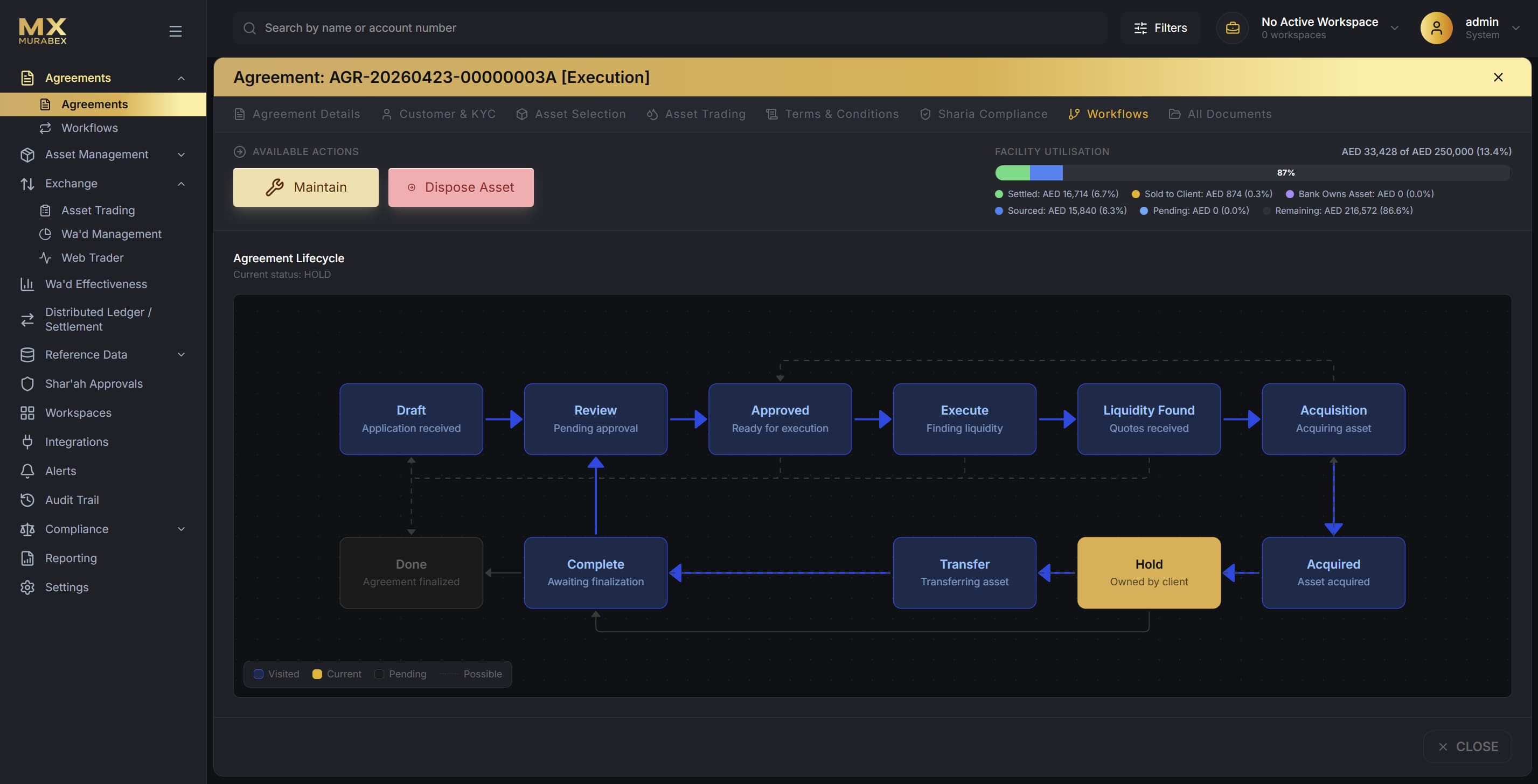 Murabex agreement lifecycle — workflow state machine from draft to done