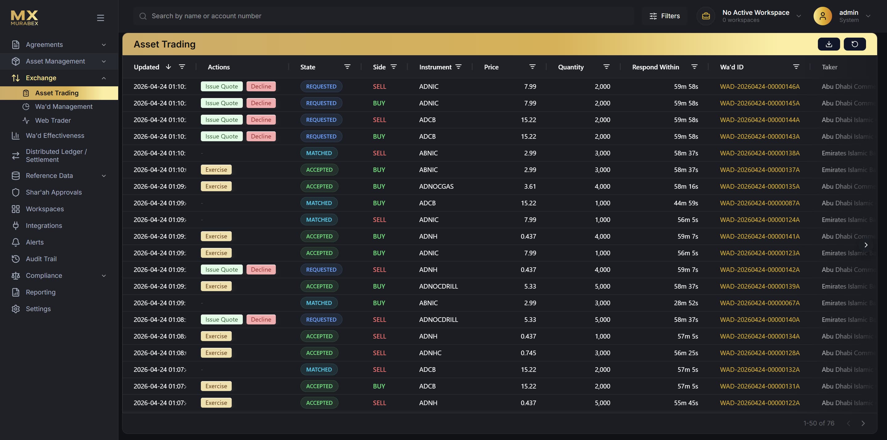 Murabex Asset Trading — competitive RFQ exchange with quotes and timers